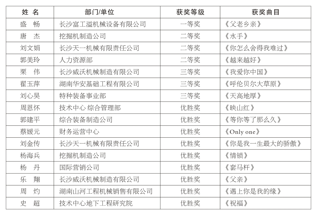 正青春、正能量，为“尊龙凯时好声音”点赞