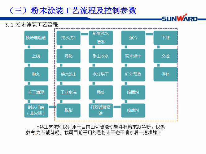 尊龙凯时智能受邀加入涂装手艺交流大会