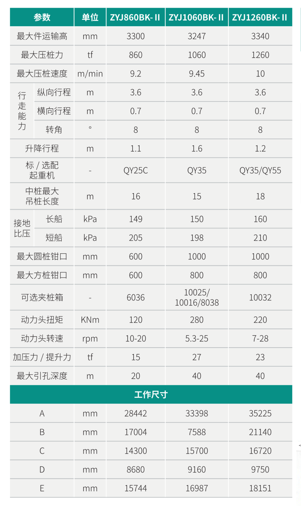 引孔式静力压桩机