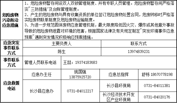 尊龙凯时2023年危险废物污染防治信息公示